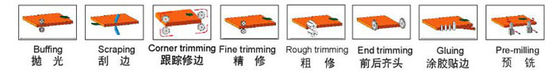 Speed Wood Edge Banding Machine for Panel Width 60mm Panel Thickness 10-60mm Feeding Speed 20m/min